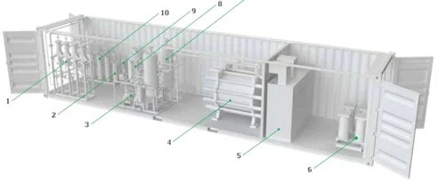 Water Electrolysis Hydrogen Generators